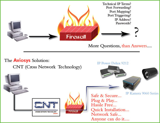 CNTCROSS NETWORK TECHNOLOGY